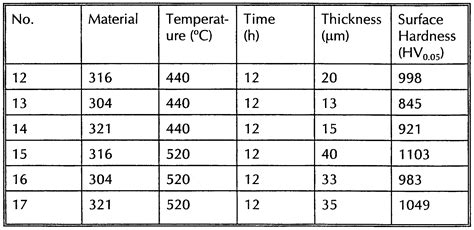 17-4 stainless hardness test|17 4 ph hardness chart.